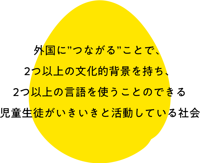 外国に”つながる”ことで、2つ以上の文化的背景を持ち、2つ以上の言語を使うことのできる児童生徒がいきいきと活動している社会